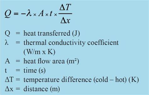 conduction formula