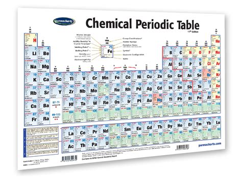 Chemical Periodical Table Poster - 18" x 24" Laminated Wall Chart