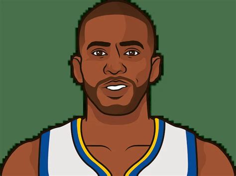 Chris Paul Career Stats Vs Warriors Last 10 Games | StatMuse