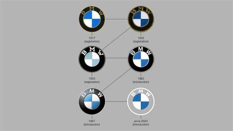 What's The Deal With BMW's New Logo?