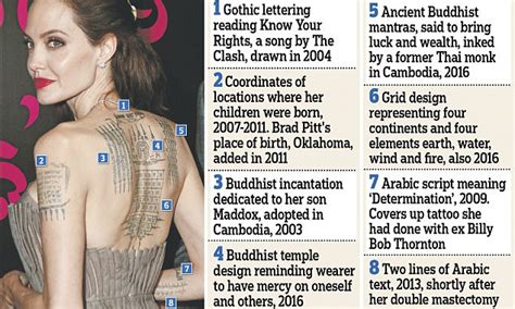 Angelina Jolie Tattoos: 25 Tattoos With Meanings - Wild Tattoo Art