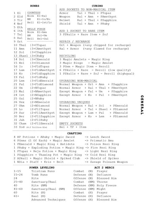 I'm working on a space- and ink-saving D2 cheat sheet. Any feedback is ...