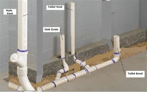 Plumbing Diagram Basement Rev | Twinsprings Research Institute