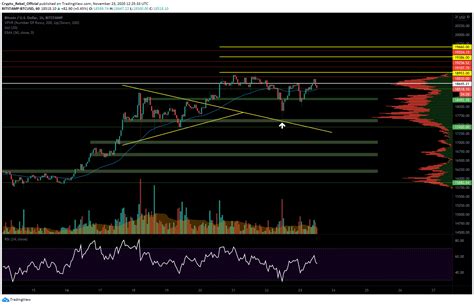 Bitcoin Price Analysis: Is Correction Inbound As Signs of BTC ...