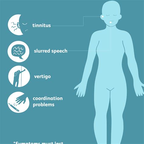 Migraine With Brainstem Aura: Symptoms, Causes, and More