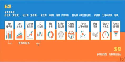 大数据可视化：Echarts - 灰信网（软件开发博客聚合）