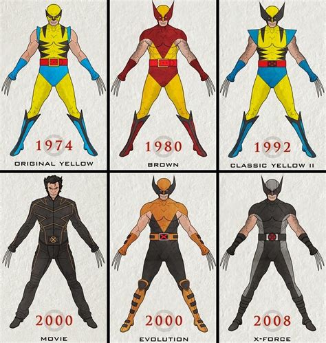 Marvel Madness: Wolverine Costume Poll