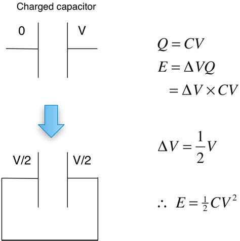 Charging Capacitor Equation - Tessshebaylo