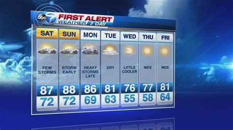 ABC7 First Alert Weather Forecast | abc7chicago.com