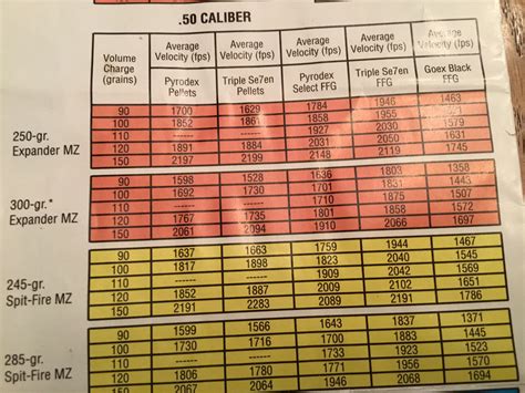 50 Cal Cva Muzzleloader Ballistic Charts