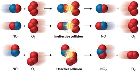 Chemically termolecular reactions: The fourth class of chemical reactions