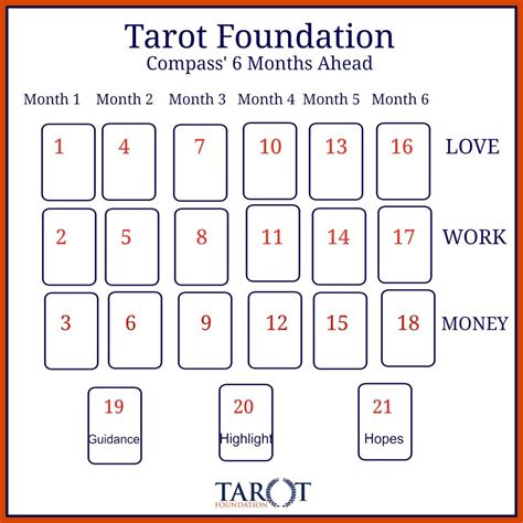 25+ bästa Free psychic reading idéerna på Pinterest | Tarot Decks och Tarotkort