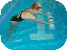 Plank Challenges | Peyow Aqua Pilates