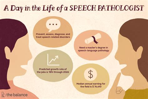 Speech Pathologist Job Description: Salary, Skills, & More