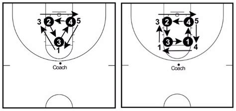 7 Rebounding Drills for Basketball (Dominate the Rebounding Battle)