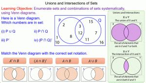 Union and Intersection of Sets - Mr-Mathematics.com