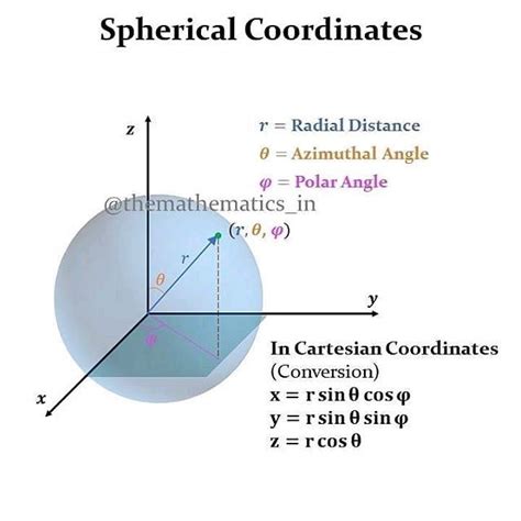 Spherical Coordinates System | Math models, Math formulas, Math