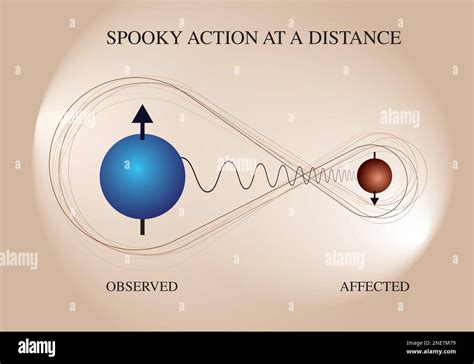 Quantum spin entanglement Stock Vector Images - Alamy