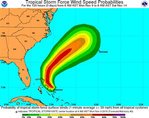 Hurricane Kate "Not A Threat To Bermuda" - Bernews