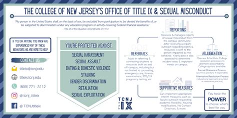 What is Title IX? | The Office of Title IX & Sexual Misconduct