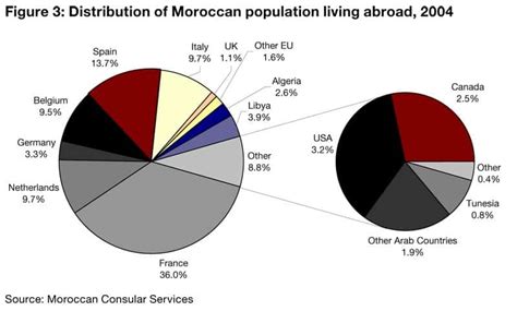 Top 20 Morocco Facts - Religion, Language, Culture & More - Facts.net