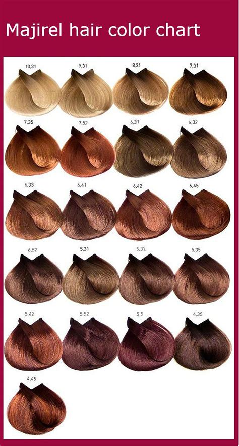 L'Oreal Majirel Hair Color Review