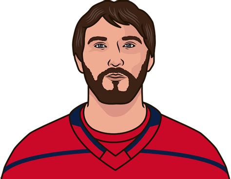 How Many Goals Does Alex Ovechkin Have Through Today | StatMuse