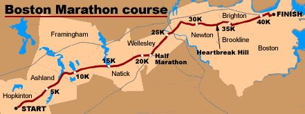 FreewareWeb - Boston Marathon Route Map and TV Coverage (2009)