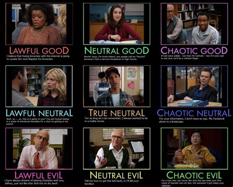 Community alignment | Alignment Charts | Know Your Meme