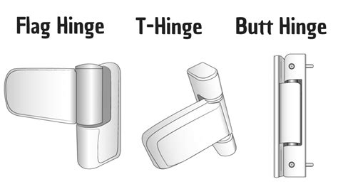 How To Adjust A UPVC Door - Double Glazing Prices Online