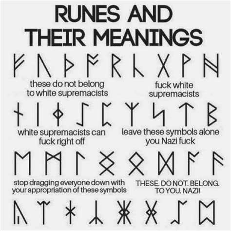 True meaning of the runes : Norse