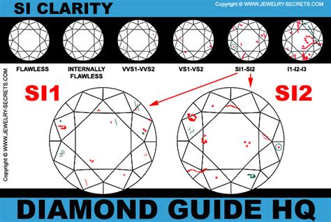 SI1 CLARITY DIAMONDS – Jewelry Secrets