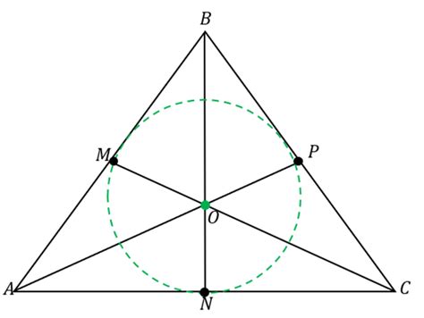 Incenter Theorem - Definition, Conditions and Examples - The Story of Mathematics - A History of ...