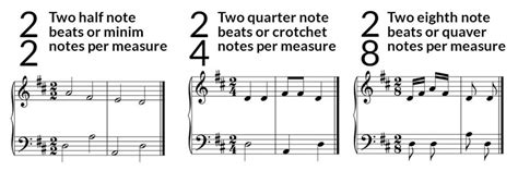 Types Of Time Signatures - Notation - Phamox Music