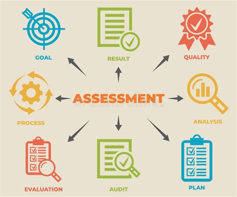 ASSESSMENT Concept with Icons and Signs Stock Vector - Illustration of assessment, policy: 172854681