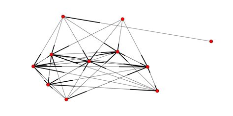 python - Plot NetworkX Graph from Adjacency Matrix in CSV file - Stack Overflow