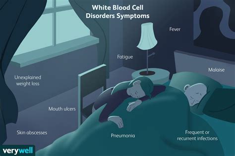 White Blood Cell Disorders: Symptoms, Causes, Diagnosis, and Treatment