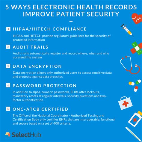 Electronic Health Record Security | Alleviate EHR Security Concerns