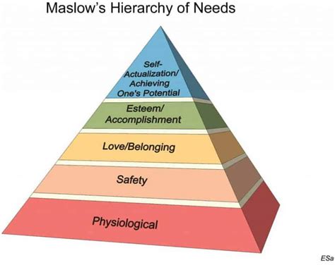 6 Basic Needs Of Customers - Riset