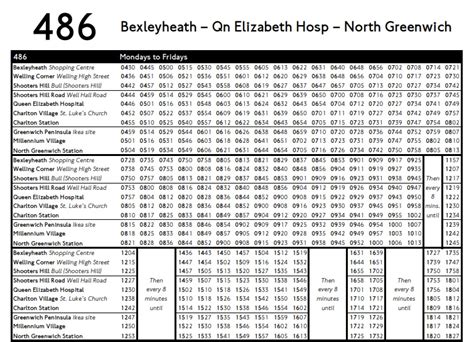 A look at TfL's plans for south east London transport - Murky Depths