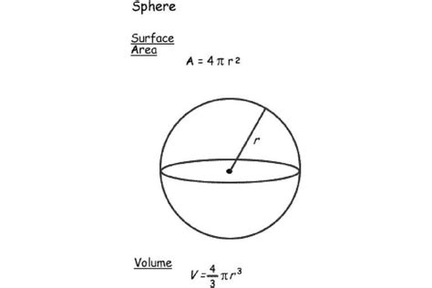 Calculating Surface Area and Volume Formulas for Geometric Shapes ...