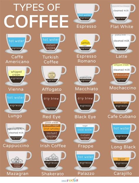 22 of the Best Types of Coffee to Keep You Refreshed - Only Foods