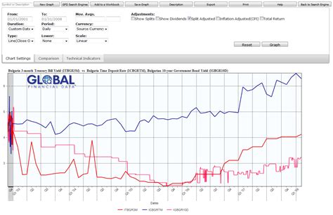 Database of the Week: Global Financial Data (GFD) – Business Library News