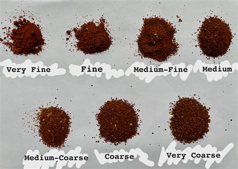 Guide to Coffee Grind Sizes | Tasting Grounds
