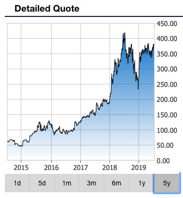 Netflix Stock Price: A Big Week For The Investors, All Eyes on Earnings ...