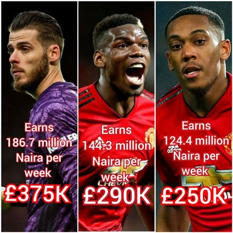 Manchester United Players Salaries Per Week Converted To Naira ...