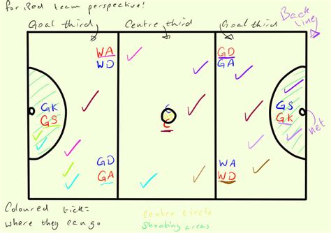 Netball Court and Positions by Illumyst on DeviantArt