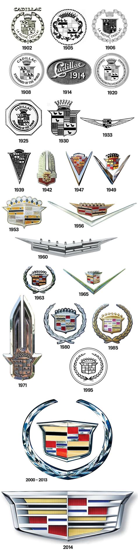 The Long Evolution of the Cadillac Logo : logodesign