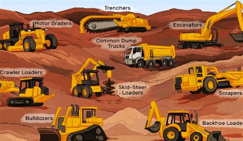 Types of Construction Equipment. Heavy-duty vehicles specifically for ...