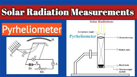 Solar Radiation Measurements using pyrheliometer in Hindi || Pyrheliometer Working ...